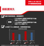 大有DEVON 4"高速磨機(鋰20V)(無刷)2906-Li-20-100