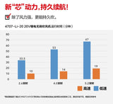 大有DEVON 園林吹風機(鋰20V)(無刷)(淨機) 4707-Li-20
