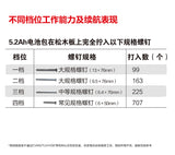 大有DEVON 四速起子電鑽(鋰20V)(無刷)(淨機) 5289-Li-20FS/N