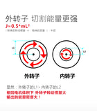 大有DEVON 電圓鋸(鋰20V)(無刷) 5419-Li-20CS (淨機)